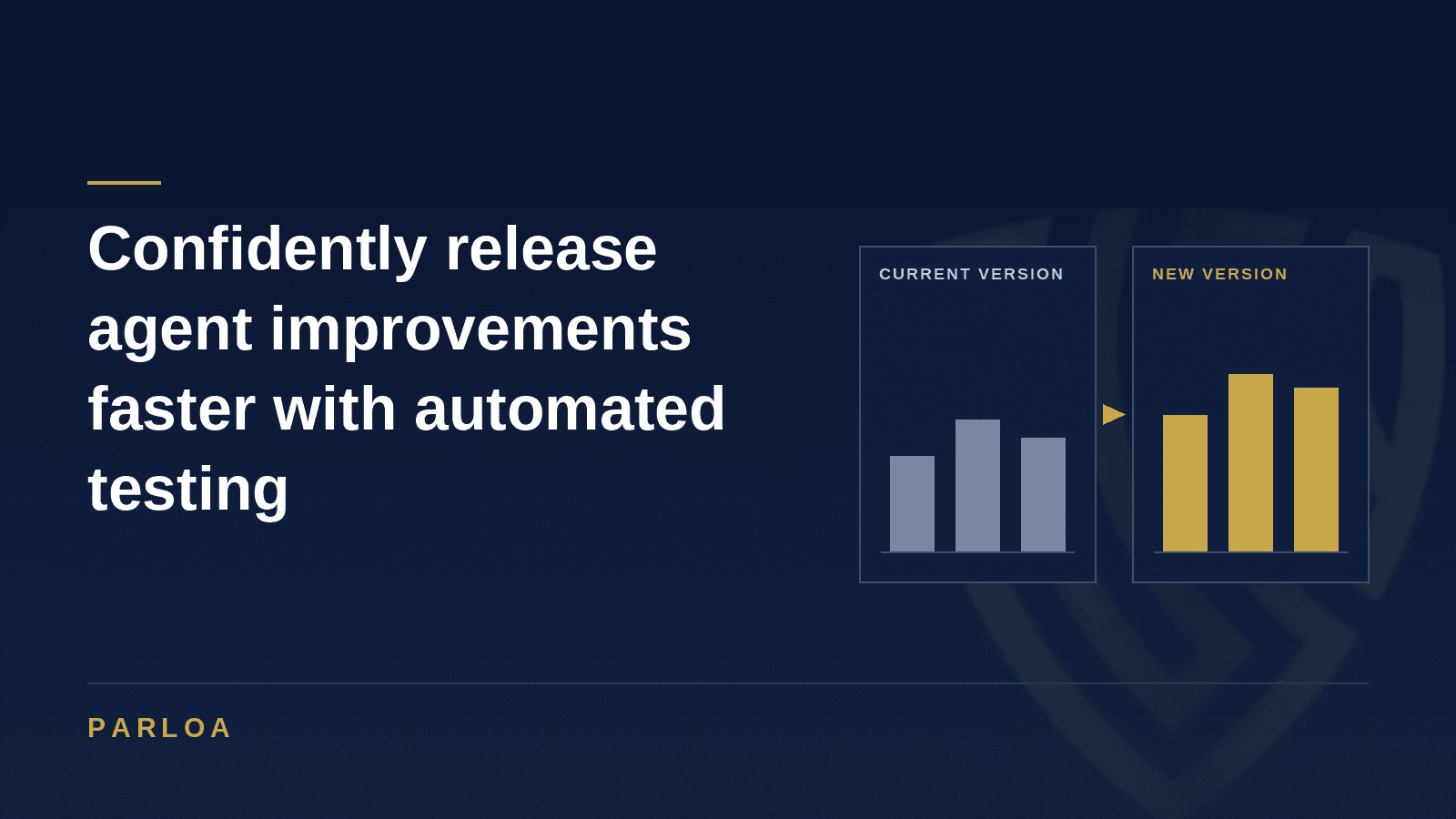 Confidently release agent improvements faster with automated testing
